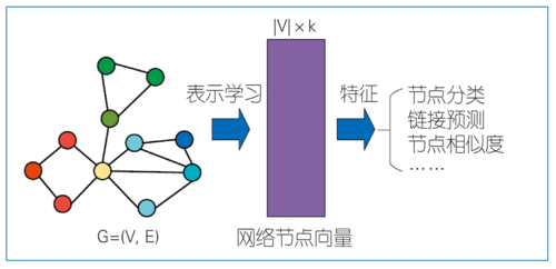 杨成 图2